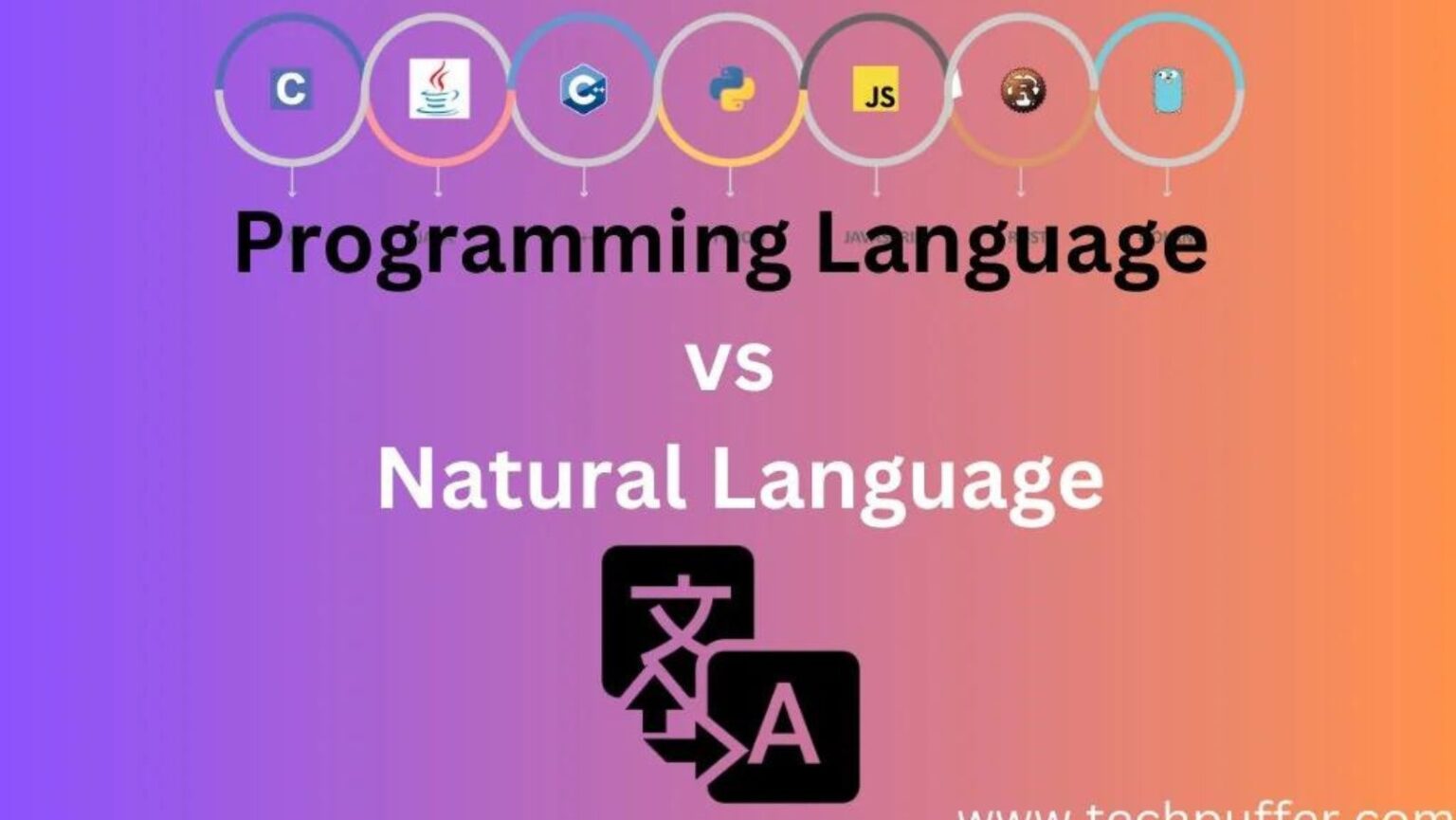 Understanding What is the Difference Between a Programming Language and ...
