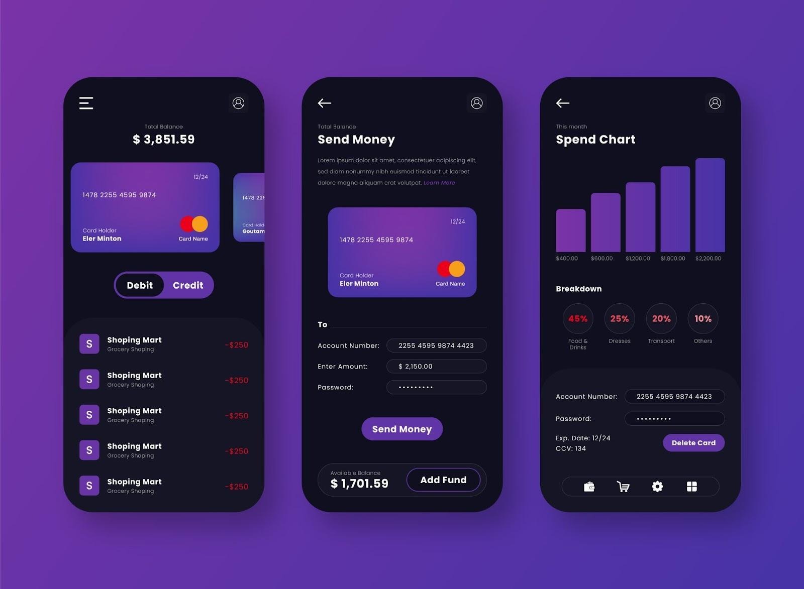 How Machine Learning Dictates Modern UI - Techgroup 21